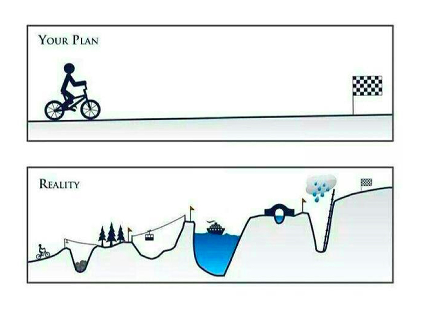 Comic strip with two frames. The top frame shows a stick figure on a bike with a clear path to a finish line and is labeled Your Plan. The bottom frame shows the stick figure on a bike with various large obstacles between it and the finish line. This one is labeled Reality.